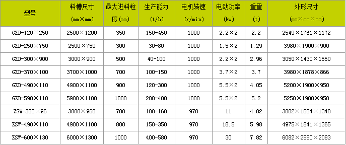 震动给料机价格