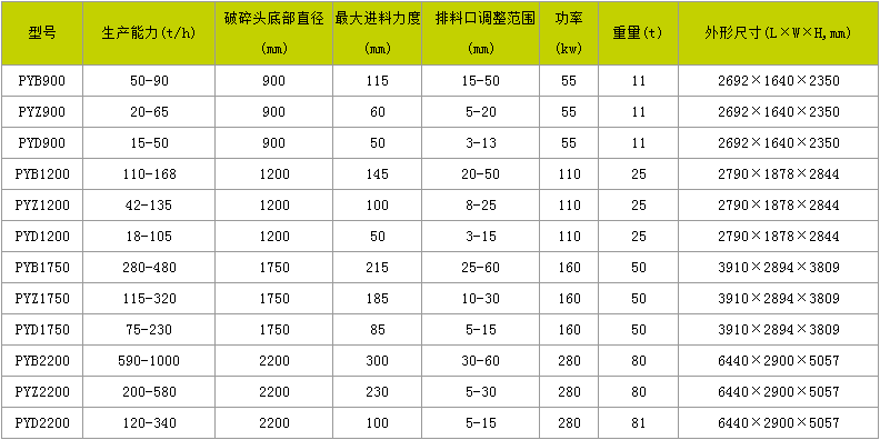 大型圆锥破碎机