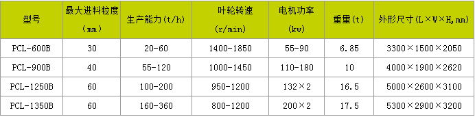 小型制砂机为何和保养