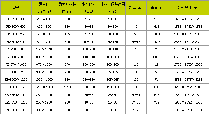 新型鄂破参数表