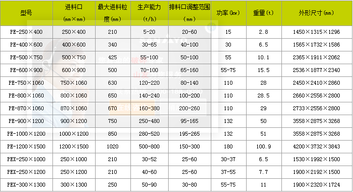 颚破厂家